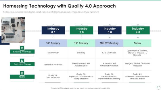 Quality Assurance Templates Set 3 Harnessing Technology With Quality 4 0 Approach Diagrams PDF Quality Assurance Templates Set 3 Harnessing Technology With Quality 4 0 Approach Diagrams PDF