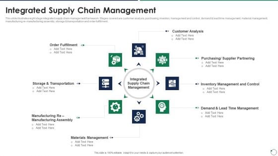 Quality Assurance Templates Set 3 Integrated Supply Chain Management Designs PDF