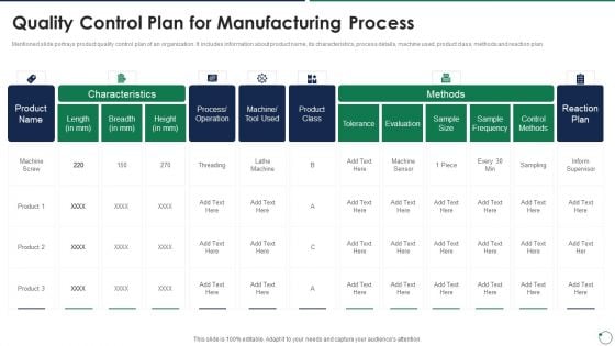 Quality Assurance Templates Set 3 Quality Control Plan For Manufacturing Process Graphics PDF