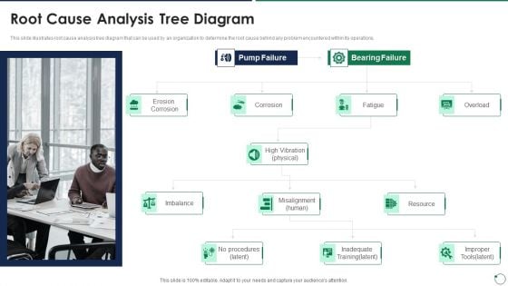 Quality Assurance Templates Set 3 Root Cause Analysis Tree Diagram Topics PDF Quality Assurance Templates Set 3 Root Cause Analysis Tree Diagram Topics PDF