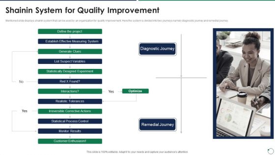 Quality Assurance Templates Set 3 Shainin System For Quality Improvement Designs PDF