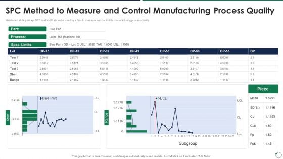 Quality Assurance Templates Set 3 Spc Method To Measure And Control Manufacturing Process Quality Background PDF