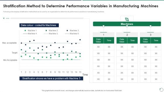 Quality Assurance Templates Set 3 Stratification Method To Determine Performance Variables In Manufacturing Machines Designs PDF