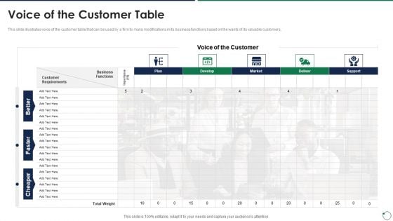 Quality Assurance Templates Set 3 Voice Of The Customer Table Infographics PDF
