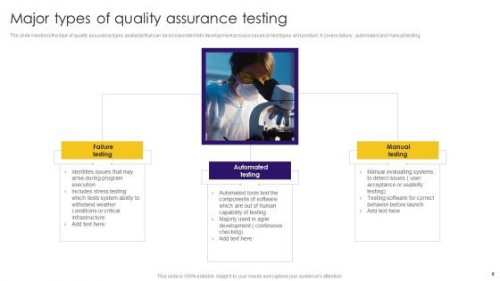 Quality Assurance Testing Ppt PowerPoint Presentation Complete Deck With Slides