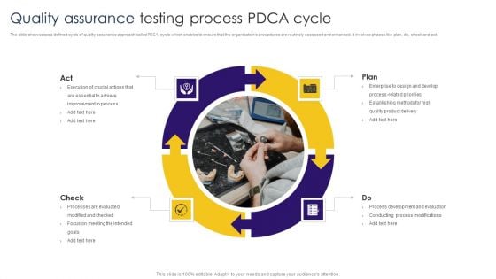 Quality Assurance Testing Process Pdca Cycle Ppt Infographics Images PDF