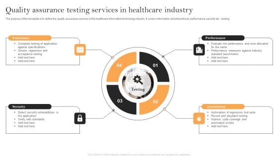 Quality Assurance Testing Services In Healthcare Industry Ideas PDF