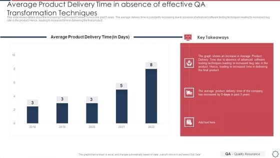 Quality Assurance Transformation Strategies To Improve Business Performance Efficiency Average Product Delivery Background PDF