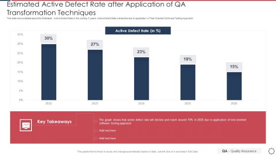 Quality Assurance Transformation Strategies To Improve Business Performance Efficiency Estimated Active Defect Rate Pictures PDF