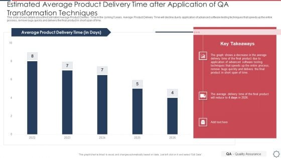 Quality Assurance Transformation Strategies To Improve Business Performance Efficiency Estimated Average Product Delivery Brochure PDF