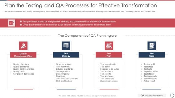 Quality Assurance Transformation Strategies To Improve Business Performance Efficiency Plan The Testing And QA Processes Template PDF