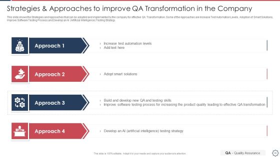 Quality Assurance Transformation Strategies To Improve Business Performance Efficiency Ppt PowerPoint Presentation Complete Deck With Slides Slide16