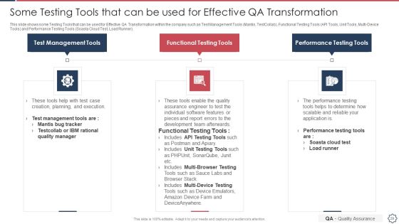 Quality Assurance Transformation Strategies To Improve Business Performance Efficiency Ppt PowerPoint Presentation Complete Deck With Slides Slide29