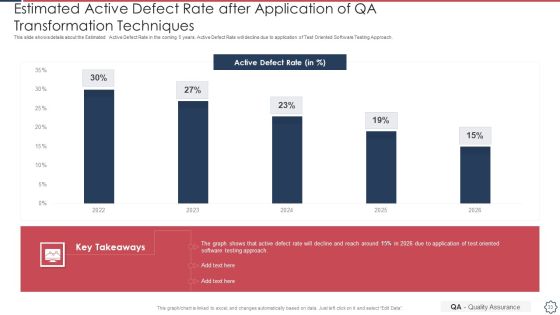 Quality Assurance Transformation Strategies To Improve Business Performance Efficiency Ppt PowerPoint Presentation Complete Deck With Slides Slide33