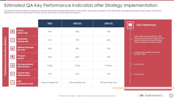 Quality Assurance Transformation Strategies To Improve Business Performance Efficiency Ppt PowerPoint Presentation Complete Deck With Slides Slide35