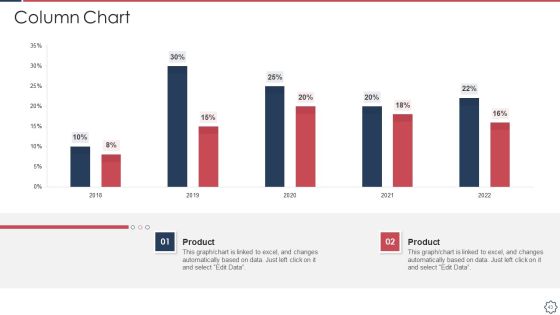 Quality Assurance Transformation Strategies To Improve Business Performance Efficiency Ppt PowerPoint Presentation Complete Deck With Slides Slide43