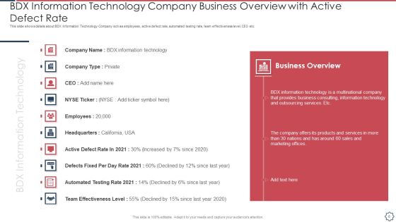 Quality Assurance Transformation Strategies To Improve Business Performance Efficiency Ppt PowerPoint Presentation Complete Deck With Slides Slide06