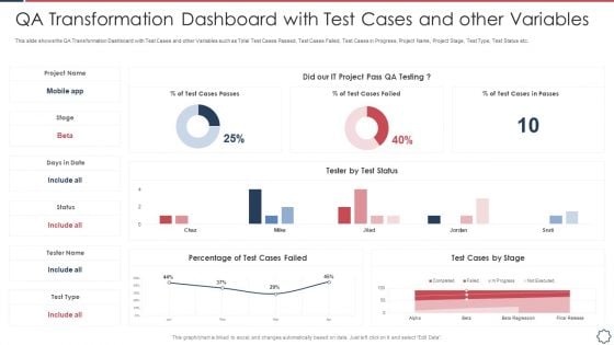 Quality Assurance Transformation Strategies To Improve Business Performance Efficiency QA Transformation Dashboard Inspiration PDF