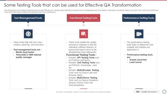 Quality Assurance Transformation Strategies To Improve Business Performance Efficiency Some Testing Tools Structure PDF