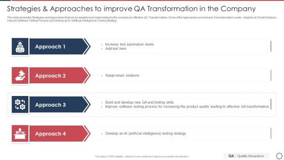 Quality Assurance Transformation Strategies To Improve Business Performance Efficiency Strategies And Approaches Summary PDF Quality Assurance Transformation Strategies To Improve Business Performance Efficiency Strategies And Approaches Summary PDF