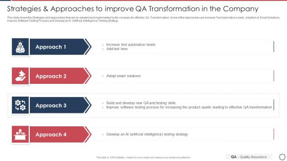 Quality Assurance Transformation Strategies To Improve Business Performance Efficiency Strategies And Approaches Summary PDF