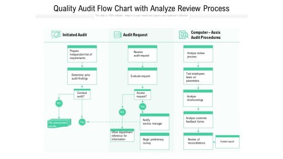 Quality Audit Flow Chart With Analyze Review Process Ppt PowerPoint Presentation Portfolio Inspiration PDF