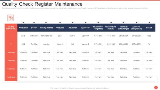 Quality Check Register Maintenance Assuring Food Quality And Hygiene Guidelines PDF