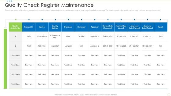 Quality Check Register Maintenance Food Security Excellence Ppt Outline Shapes PDF