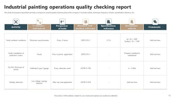 Quality Checking Report Ppt PowerPoint Presentation Complete Deck With Slides