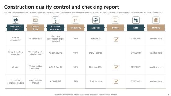 Quality Checking Report Ppt PowerPoint Presentation Complete Deck With Slides