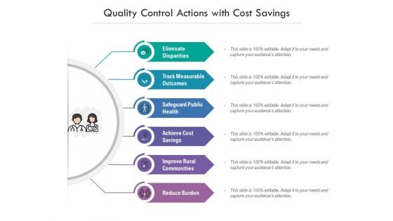 Quality Control Actions With Cost Savings Ppt PowerPoint Presentation Gallery Format PDF