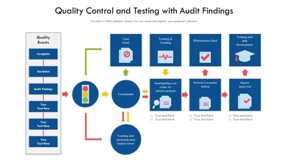 Quality Control And Testing With Audit Findings Ppt PowerPoint Presentation Gallery Ideas PDF