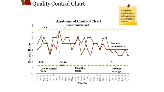 Quality Control Chart Ppt PowerPoint Presentation File Graphics Design