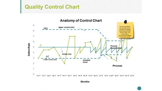 Quality Control Chart Ppt PowerPoint Presentation Infographic Template Slide Portrait