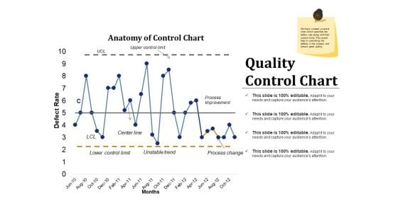 Quality Control Chart Ppt PowerPoint Presentation Inspiration Example Introduction