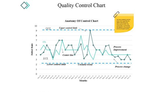 Quality Control Chart Ppt PowerPoint Presentation Model Background Images