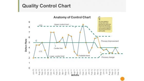 Quality Control Chart Ppt PowerPoint Presentation Pictures Deck