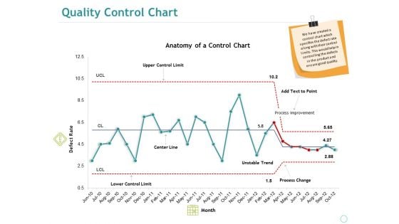 Quality Control Chart Ppt PowerPoint Presentation Summary Sample