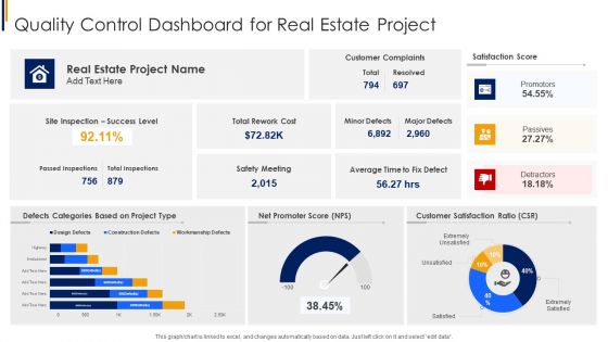 Quality Control Dashboard For Real Estate Project Diagrams PDF