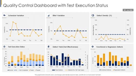 Quality Control Dashboard With Test Execution Status Themes PDF