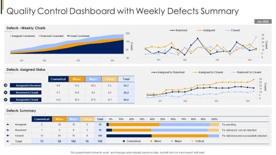 Quality Control Dashboard With Weekly Defects Summary Guidelines PDF