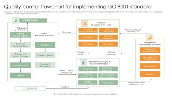 Quality Control Flowchart For Implementing ISO 9001 Standard Template PDF