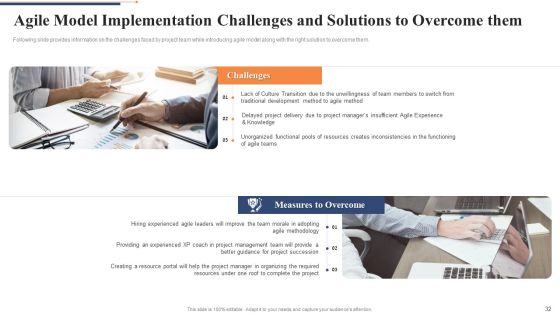 Quality Control Framework For Agile Software Development IT Ppt PowerPoint Presentation Complete Deck With Slides Slide32