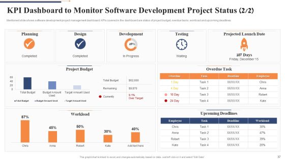 Quality Control Framework For Agile Software Development IT Ppt PowerPoint Presentation Complete Deck With Slides Slide37