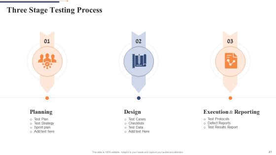 Quality Control Framework For Agile Software Development IT Ppt PowerPoint Presentation Complete Deck With Slides Slide41