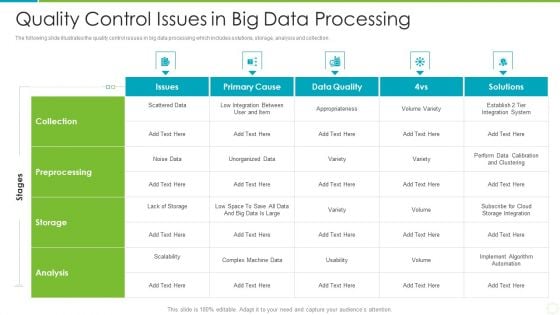 Quality Control Issues In Big Data Processing Themes PDF