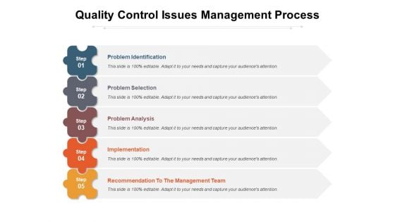 Quality Control Issues Management Process Ppt PowerPoint Presentation Ideas Inspiration PDF