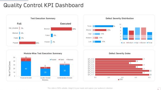 Quality Control Kpi Dashboard Manufacturing Control Ppt Infographics Master Slide PDF