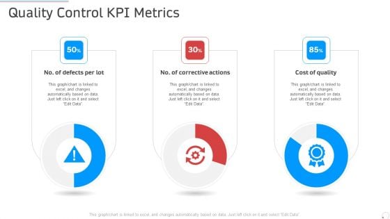 Quality Control Kpi Metrics Manufacturing Control Ppt Layouts Graphics PDF