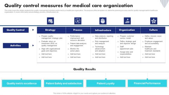 Quality Control Measures For Medical Care Organization Demonstration PDF